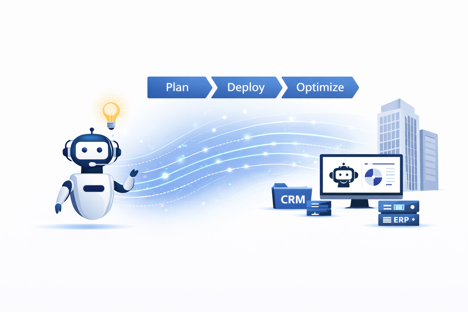 AI workflow: Plan, Deploy, Optimize — integration with CRM, ERP and data analytics